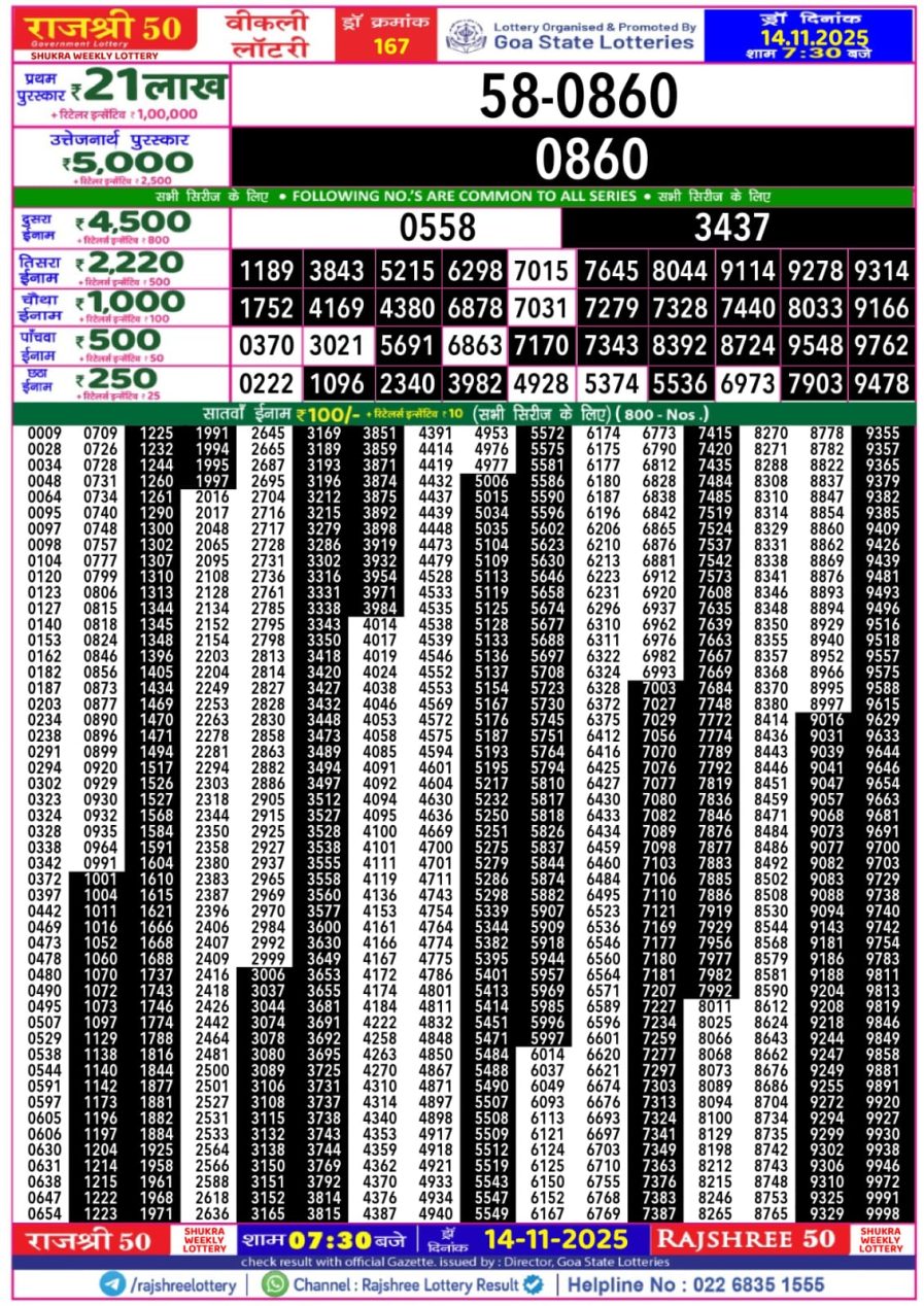 लाटरी सम्बाद टुडे