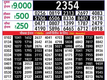 राजश्री लाटरी का 4 बजे का रिज़ल्ट दिनांक 15.11.25 लाटरी सम्बाद टुडे