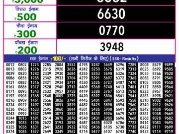 राजश्री 10 लाटरी का का शाम 5.40 बजे का रिज़ल्ट दिनांक 15.11.25 लाटरी सम्बाद टुडे
