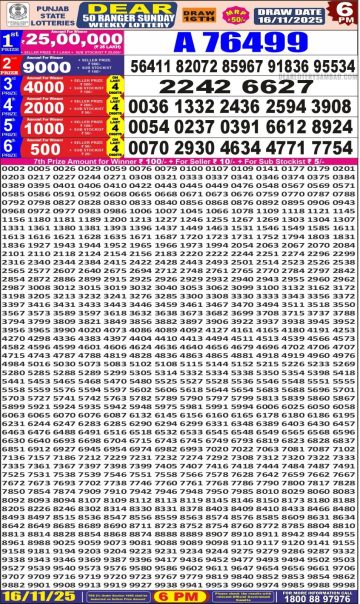 लाटरी सम्बाद टुडे