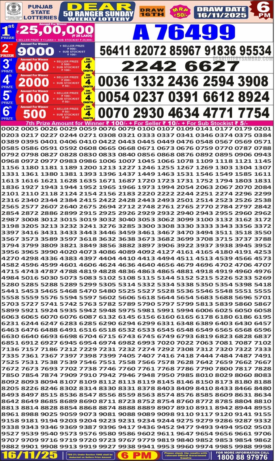 लाटरी सम्बाद टुडे