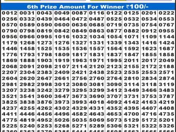 लाभ लक्ष्मी लाटरी 4 बजे दिनांक 17.11.25 का रिजल्ट लाटरी सम्बाद टुडे