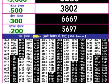 राजश्री 10 लाटरी का का शाम 5.40 बजे का रिज़ल्ट दिनांक 17.11.25 लाटरी सम्बाद टुडे