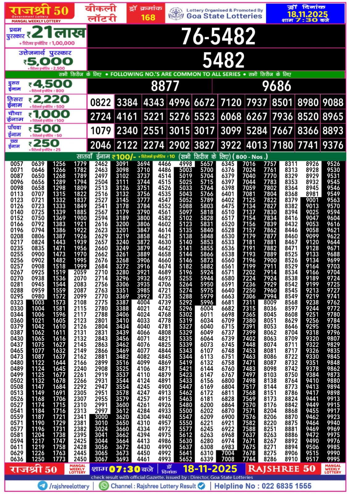लाटरी सम्बाद टुडे