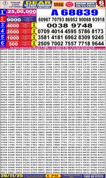 लाटरी सम्बाद टुडे