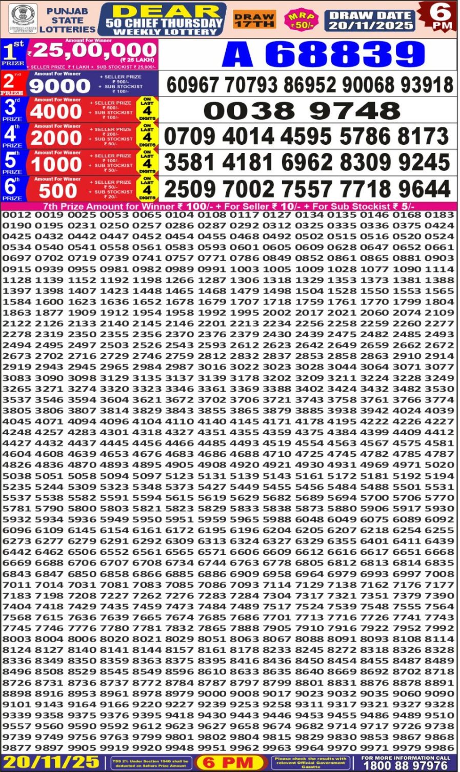 लाटरी सम्बाद टुडे