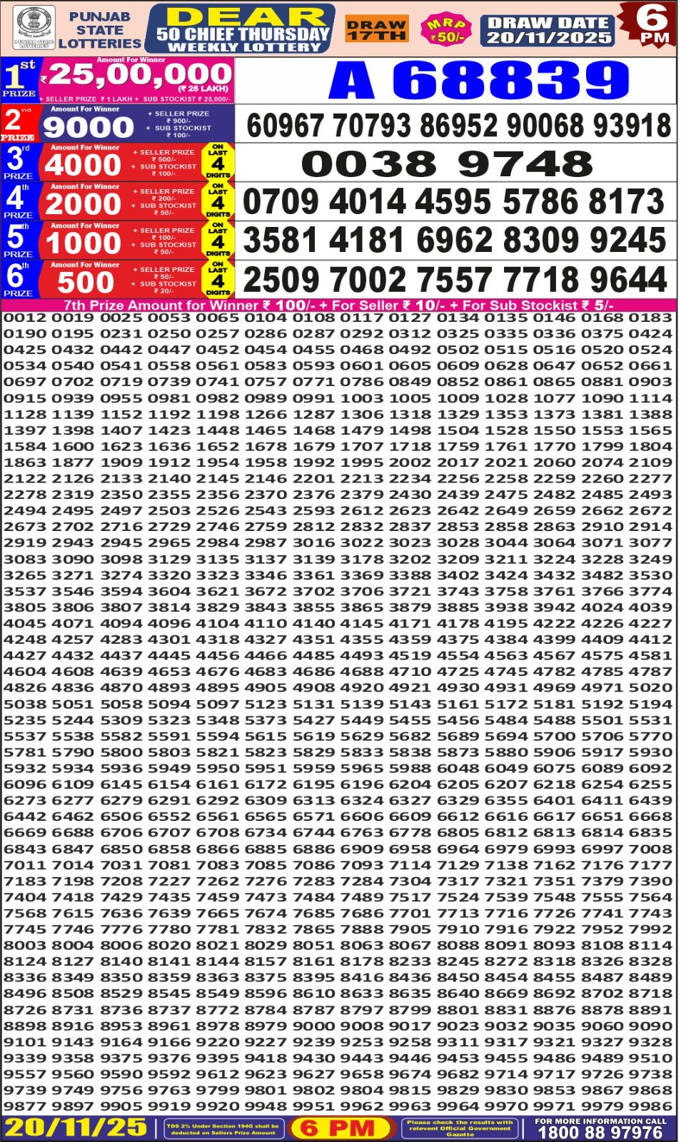 लाटरी सम्बाद टुडे