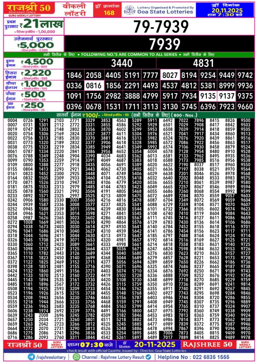 राजश्री 50 लाटरी का रात 7:30 बजे का रिज़ल्ट दिनांक 20.11.25 लाटरी सम्बाद टुडे