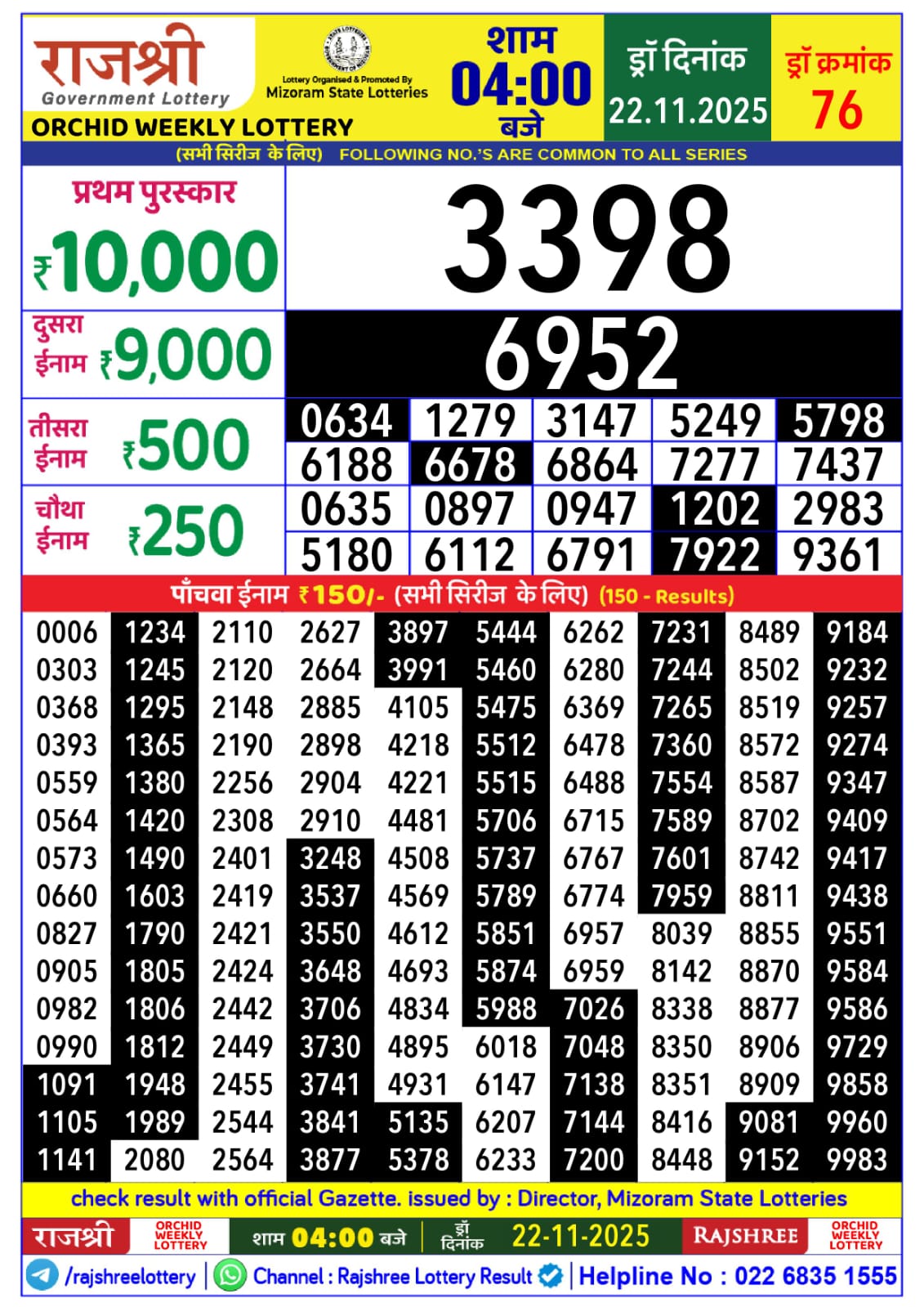 लाटरी सम्बाद टुडे