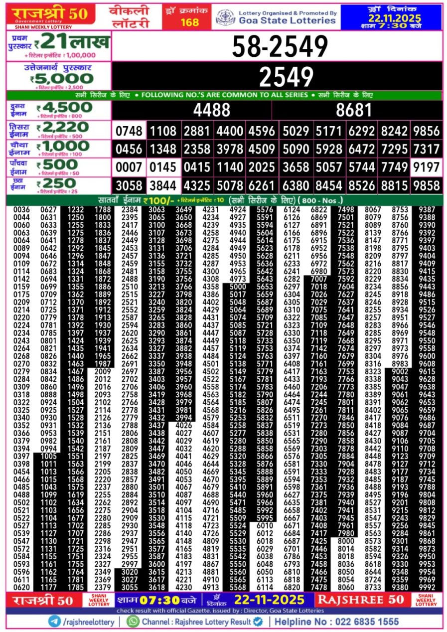 लाटरी सम्बाद टुडे