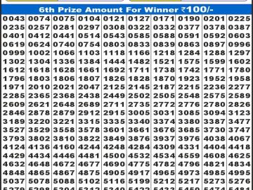 लाभ लक्ष्मी लाटरी 4 बजे दिनांक 25.11.25 का रिजल्ट लाटरी सम्बाद टुडे