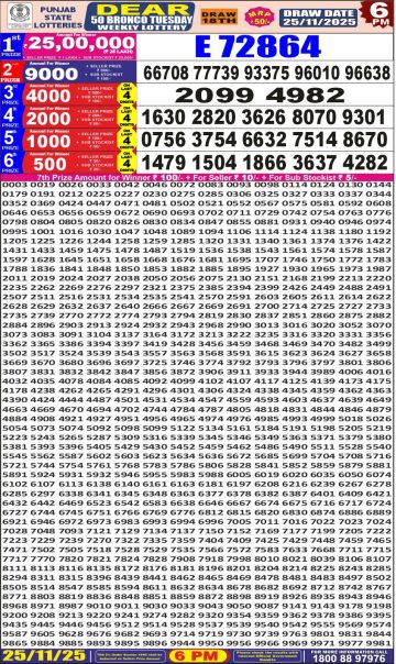 लाटरी सम्बाद टुडे