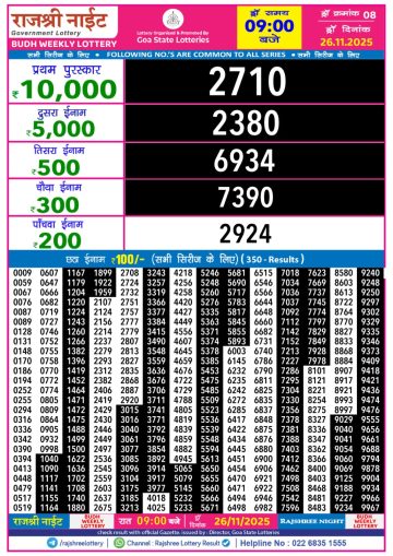 लाटरी सम्बाद टुडे