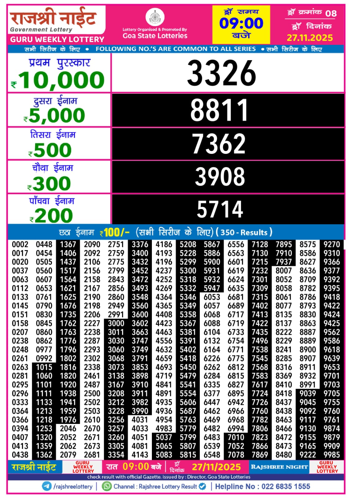 लाटरी सम्बाद टुडे