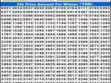 लाभ लक्ष्मी लाटरी 4 बजे दिनांक 28.11.25 का रिजल्ट लाटरी सम्बाद टुडे