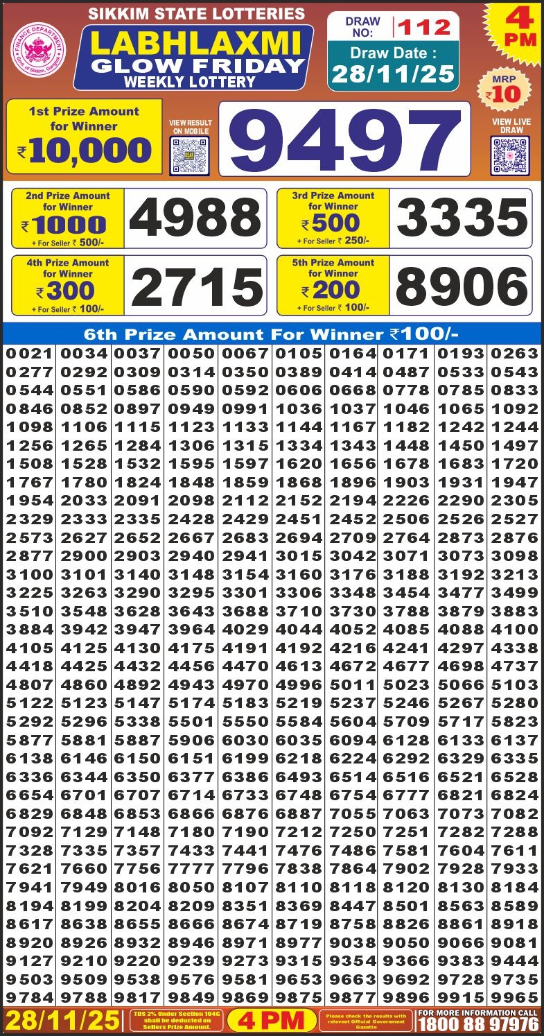 लाटरी सम्बाद टुडे