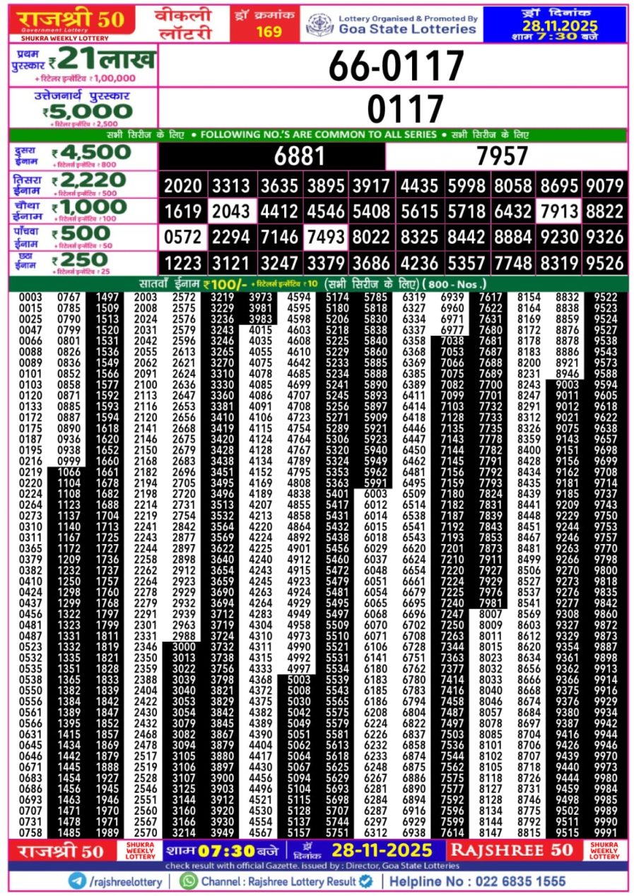 लाटरी सम्बाद टुडे