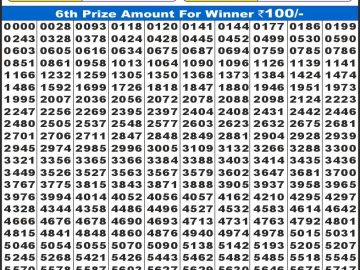 लाभ लक्ष्मी लाटरी 4 बजे दिनांक 29.11.25 का रिजल्ट लाटरी सम्बाद टुडे