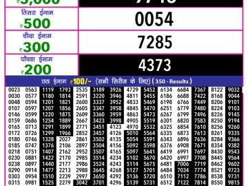 लाटरी सम्बाद टुडे