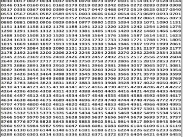 पंजाब 50 लाटरी का शाम 6 बजे का रिज़ल्ट दिनांक 30.11.25 लाटरी सम्बाद टुडे