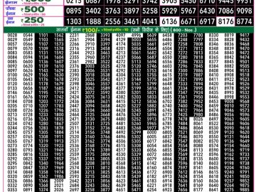 लाटरी सम्बाद टुडे