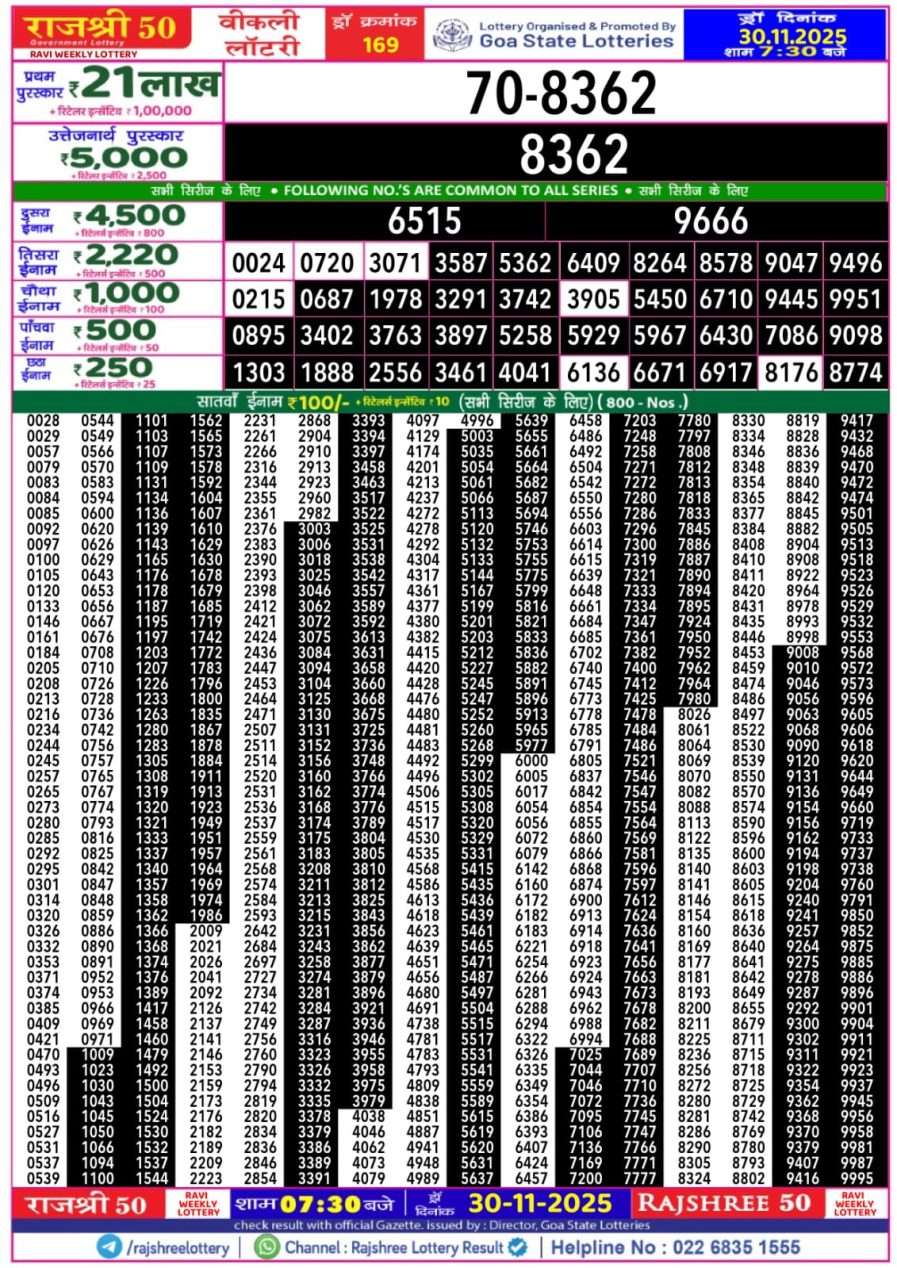 राजश्री 50 लाटरी का रात 7:30 बजे का रिज़ल्ट दिनांक 30.11.25 लाटरी सम्बाद टुडे