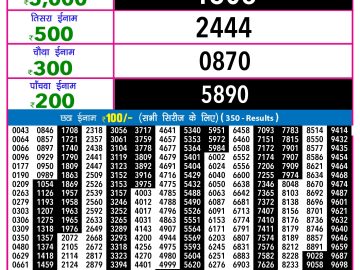 राजश्री नाइट 9pm लॉटरी रिजल्ट 30.11.25 लाटरी सम्बाद टुडे