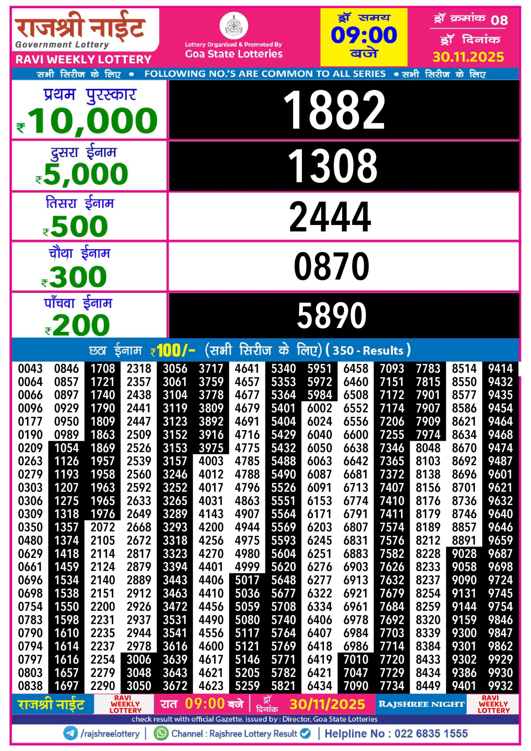 लाटरी सम्बाद टुडे