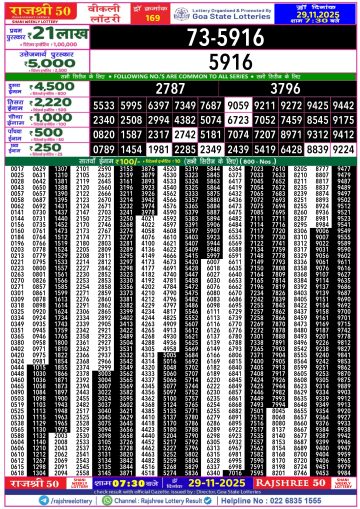 लाटरी सम्बाद टुडे
