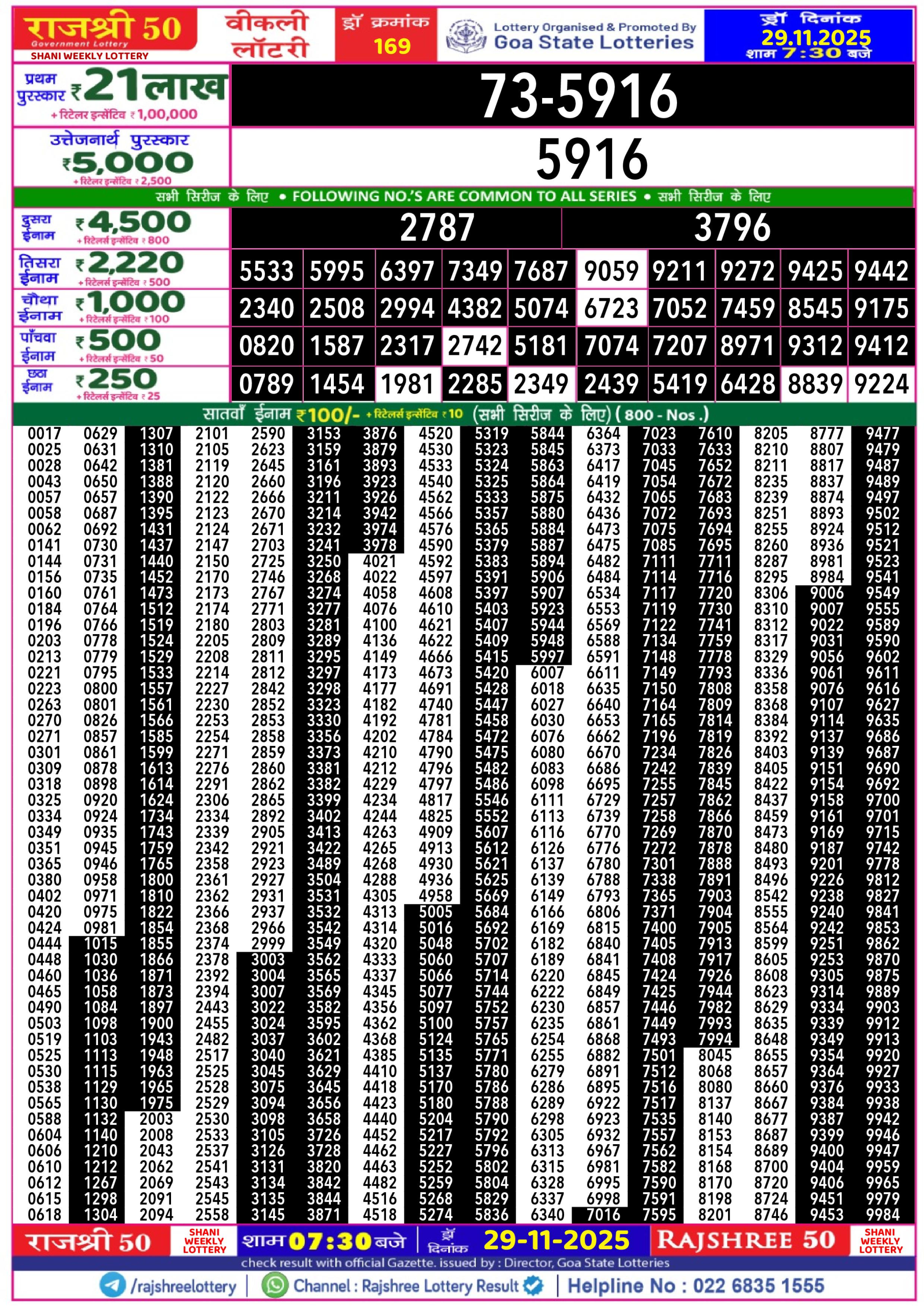 लाटरी सम्बाद टुडे