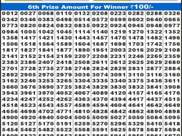 लाभ लक्ष्मी लाटरी 4 बजे दिनांक 30.11.25 का रिजल्ट लाटरी सम्बाद टुडे