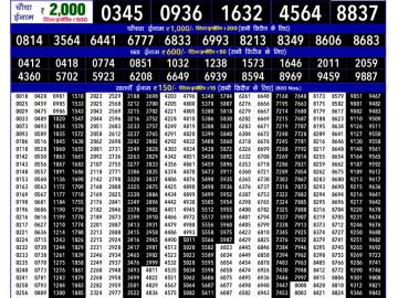 लाटरी सम्बाद टुडे