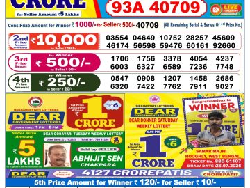 डिअर लाटरी का शाम 6 बजे का रिज़ल्ट दिनांक 04.11.25 लाटरी सम्बाद टुडे