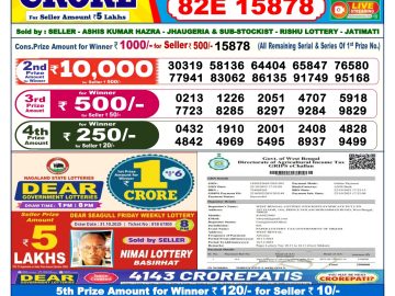 डिअर लाटरी का शाम 6 बजे का रिज़ल्ट दिनांक 10.11.25 लाटरी सम्बाद टुडे