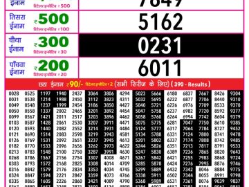 लाटरी सम्बाद टुडे