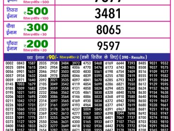 लाटरी सम्बाद टुडे