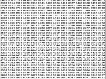 पंजाब 50 लाटरी का शाम 6 बजे का रिज़ल्ट दिनांक 01.12.25 लाटरी सम्बाद टुडे