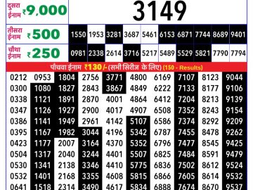 राजश्री लाटरी का रात 8 बजे का रिज़ल्ट दिनांक 01.12.25 लाटरी सम्बाद टुडे