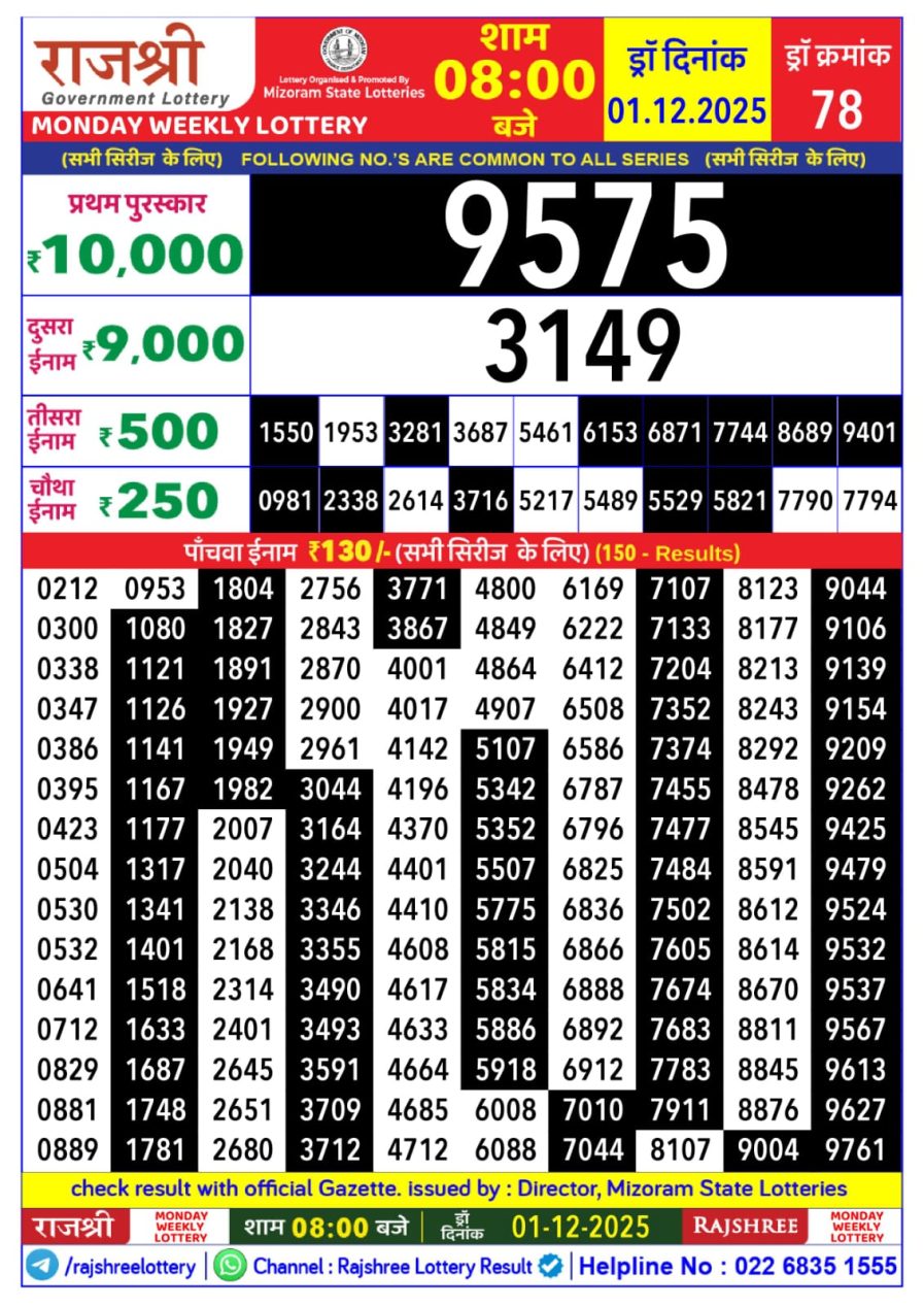 लाटरी सम्बाद टुडे