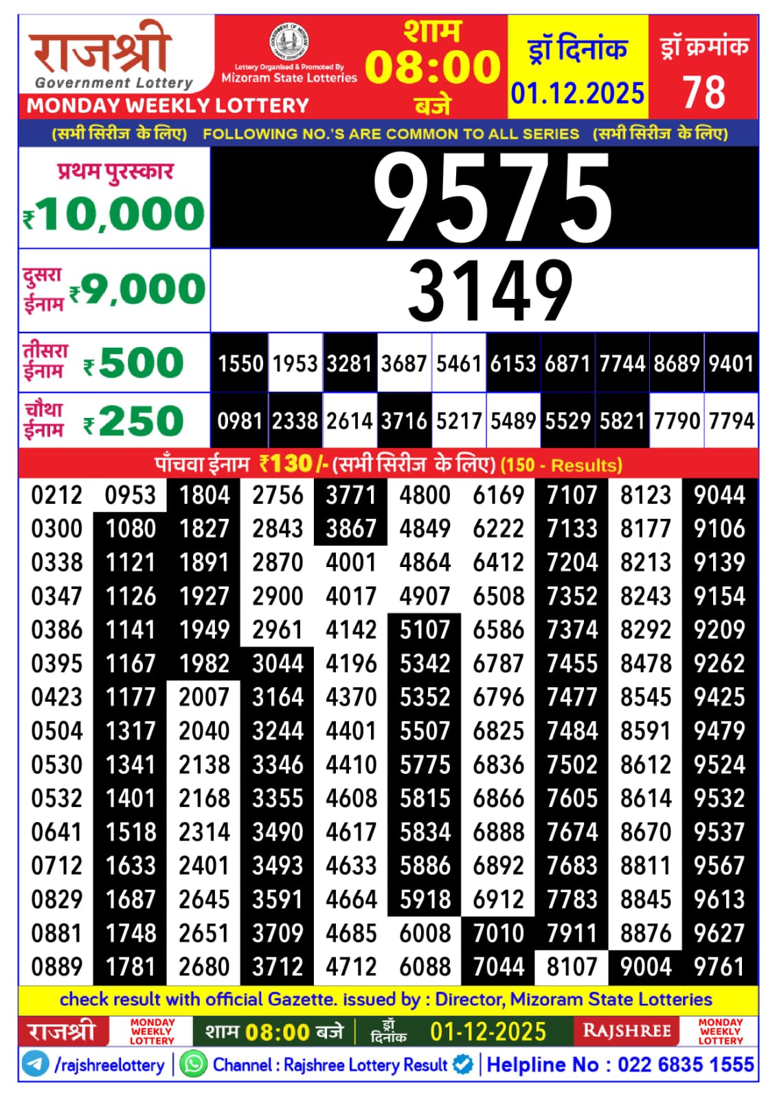 लाटरी सम्बाद टुडे