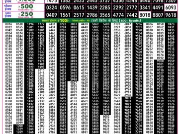 लाटरी सम्बाद टुडे