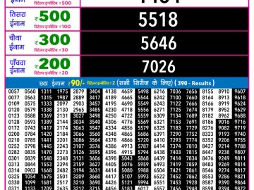 राजश्री नाइट 9pm लॉटरी रिजल्ट 01.12.25 लाटरी सम्बाद टुडे