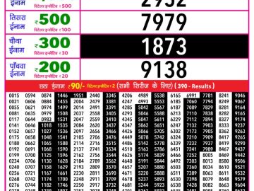 लाटरी सम्बाद टुडे