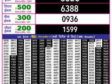 लाटरी सम्बाद टुडे