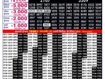 लाटरी सम्बाद टुडे