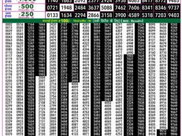 लाटरी सम्बाद टुडे