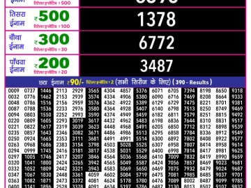 लाटरी सम्बाद टुडे