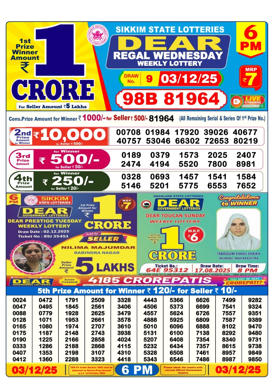 लाटरी सम्बाद टुडे