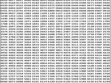 पंजाब 50 लाटरी का शाम 6 बजे का रिज़ल्ट दिनांक 03.12.25 लाटरी सम्बाद टुडे