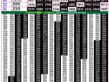 लाटरी सम्बाद टुडे